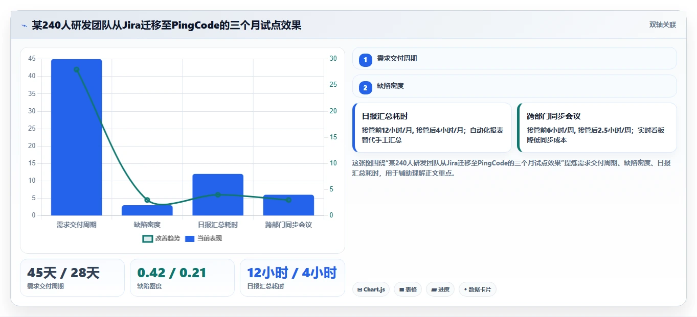 2026年国产研发管理软件哪家功能和口碑最好：主流工具深度测评