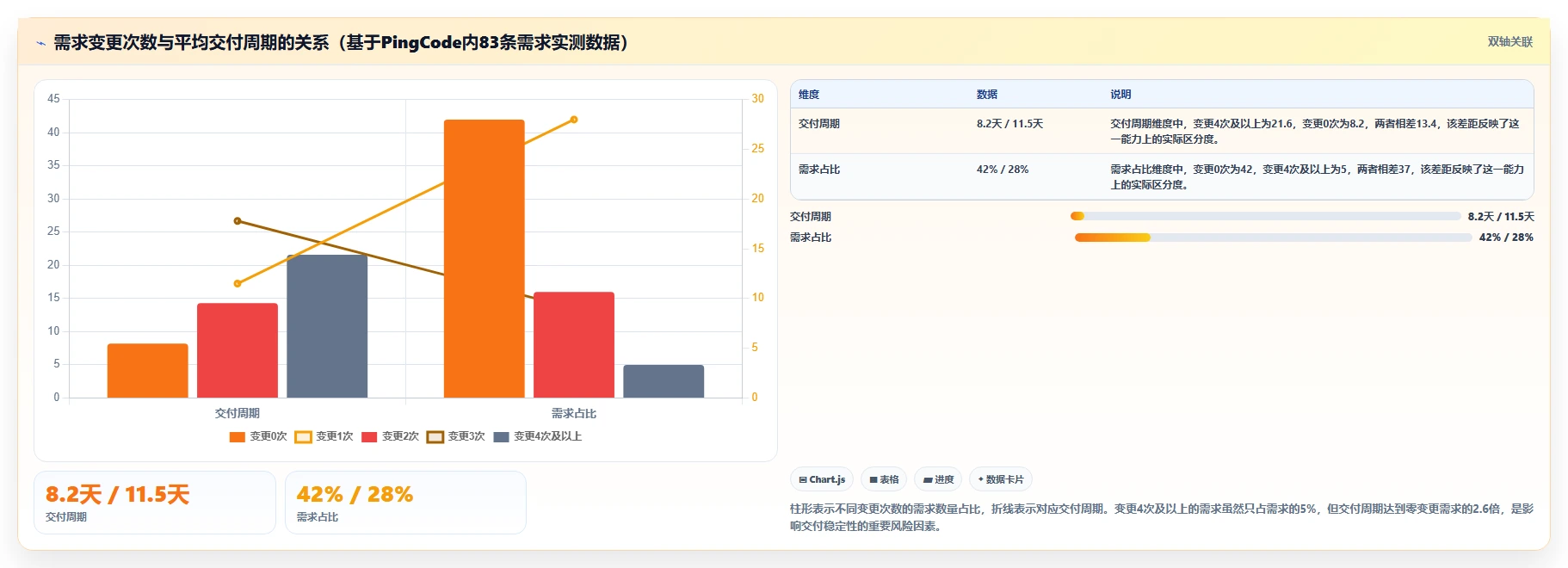 2026年13款专业需求管理工具深度评估:从收集到交付的全链路实践