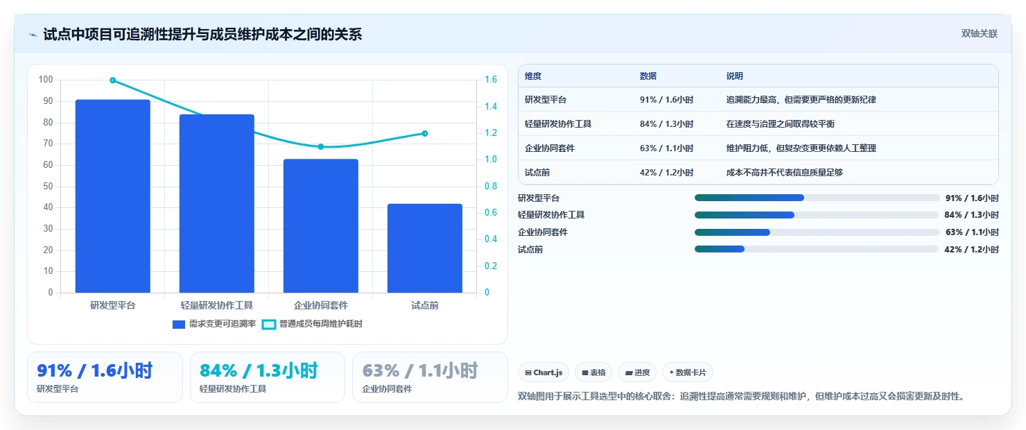 2026年最值得使用的强大项目管理工具推荐与深度测评