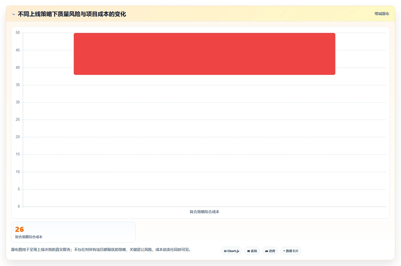软件测试报告揭秘:如何让你的产品质量一飞冲天?