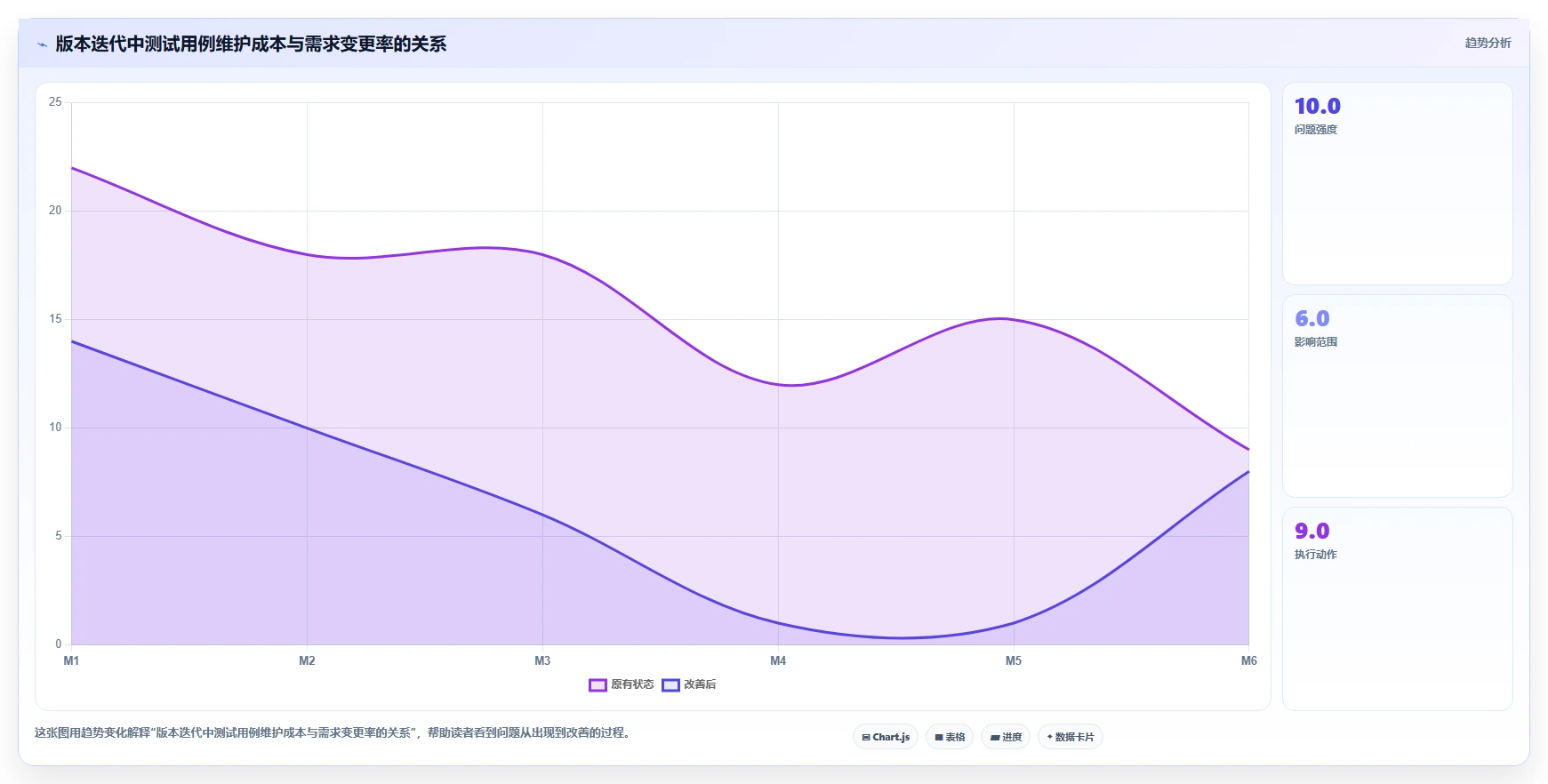 掌握测试用例的标准写法：7步打造高质量测试用例