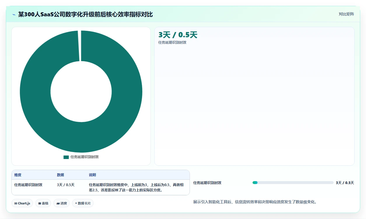 2026年智能化project管理工具哪家好?五款主流产品深度测评与选型指南