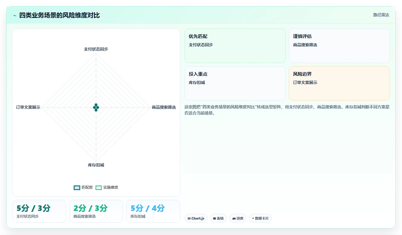 掌握测试用例级别分类:5个步骤提升软件质量和效率