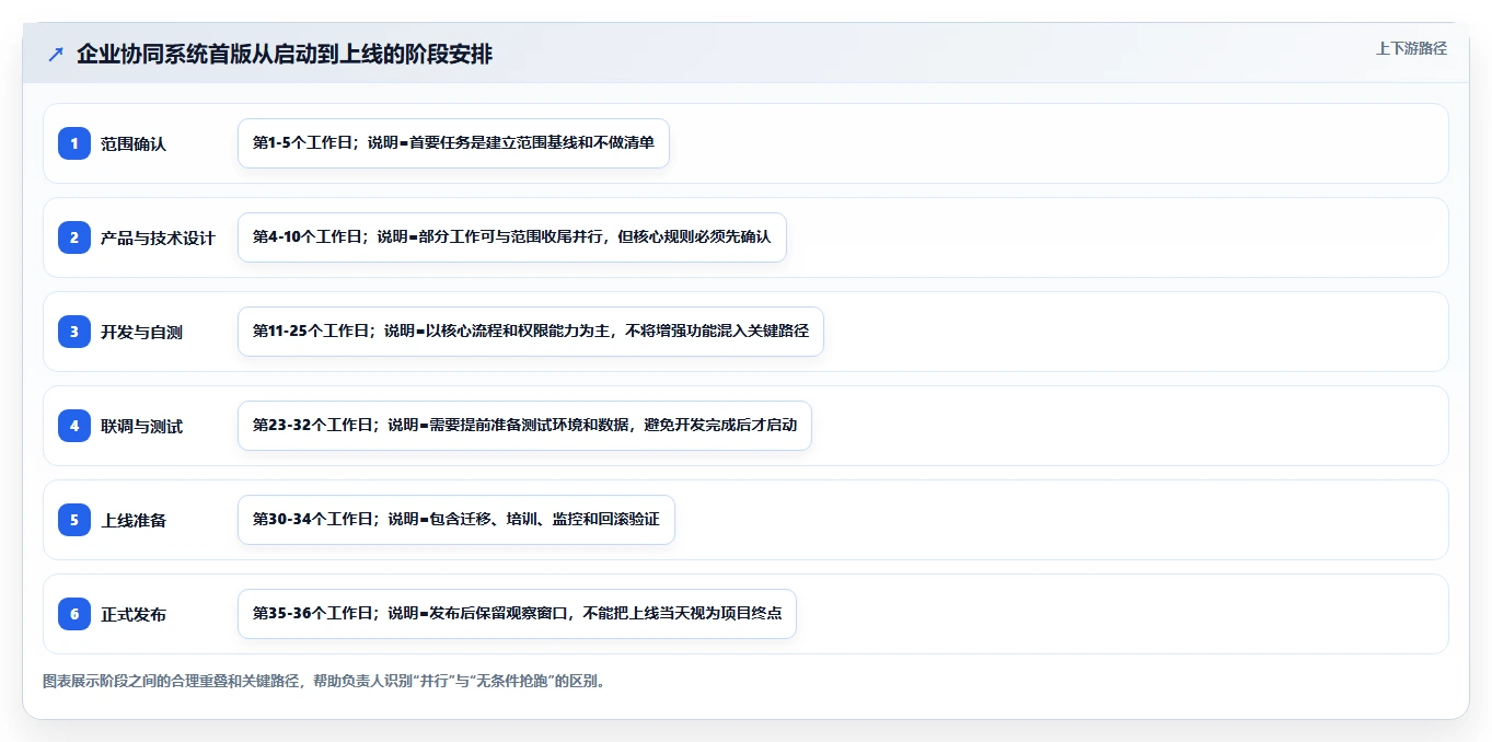 如何制定完美的软件开发计划内容?5个步骤助你事半功倍