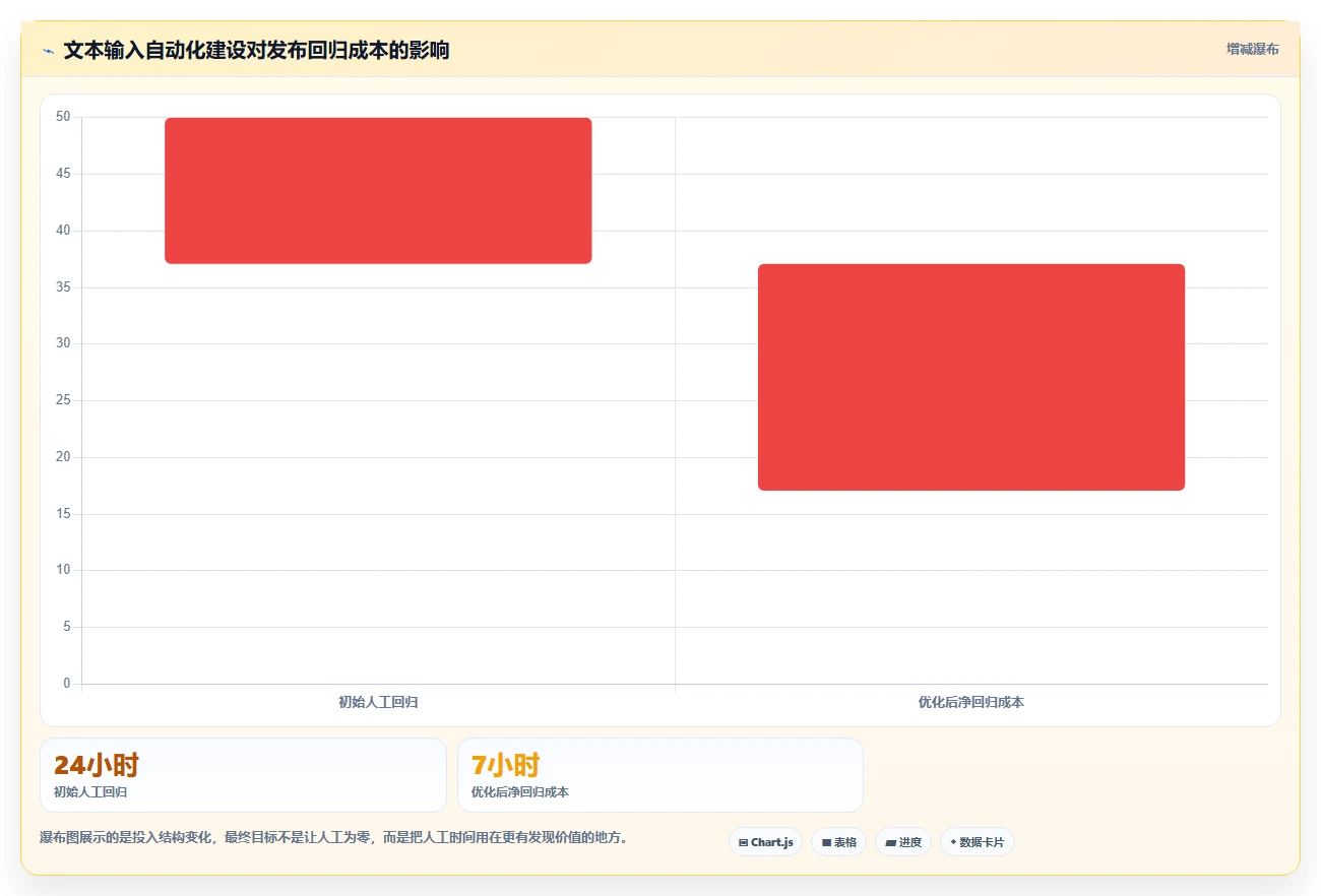 开发者必读:2026年文本输入框的测试工具选型指南