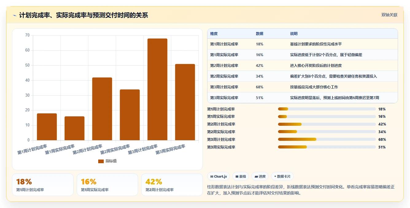 项目可视化图表：如何让复杂数据一目了然？5个实用技巧助你提升决策效率