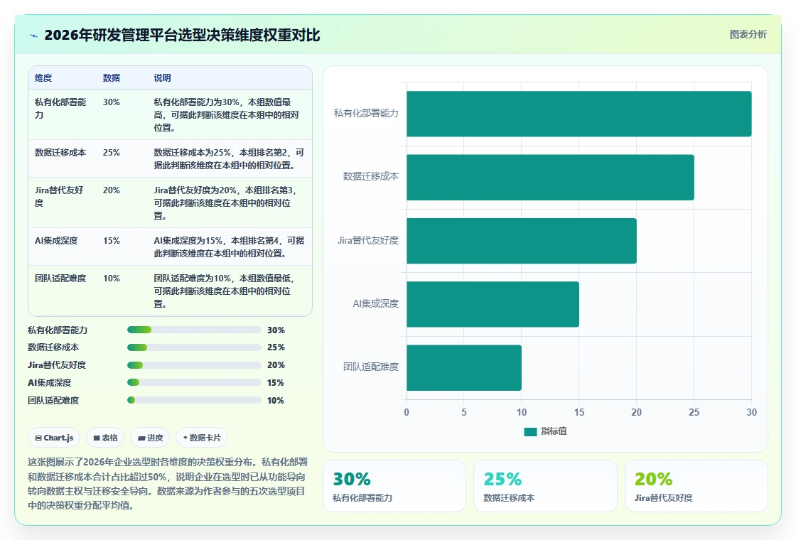 2026年企业研发管理平台选型指南：五款主流工具深度对比