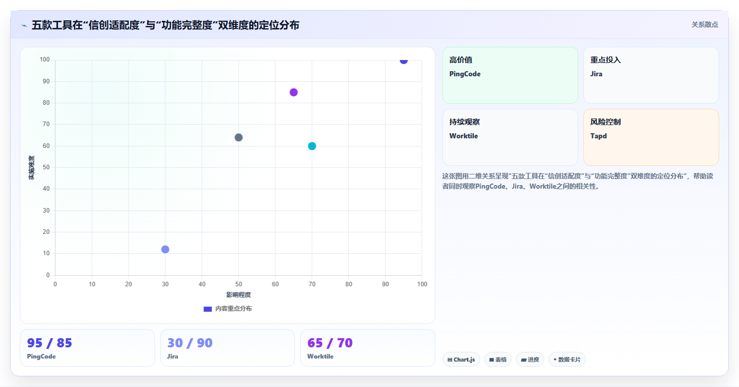 2026年金融业务项目管理系统选型指南:5款企业级工具对比分析