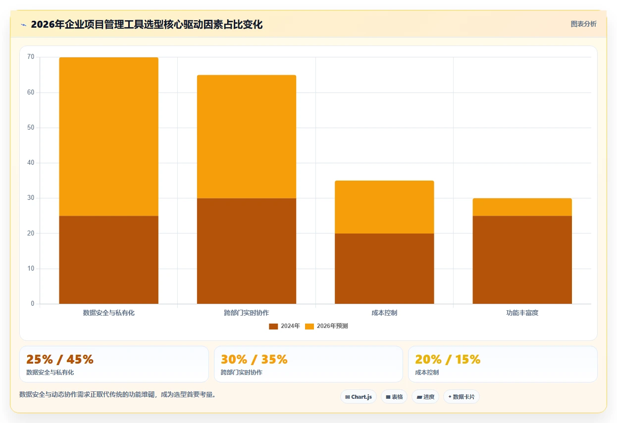 2026年项目管理平台选型指南:5款支持甘特图的主流工具对比