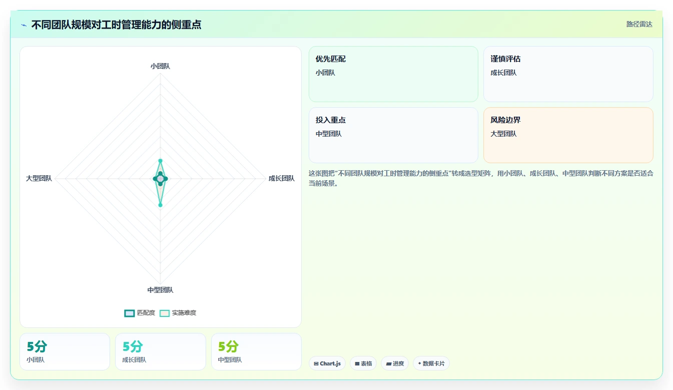 提高效率的秘诀:5个步骤教你制作完美的研发人员工时分配表模板