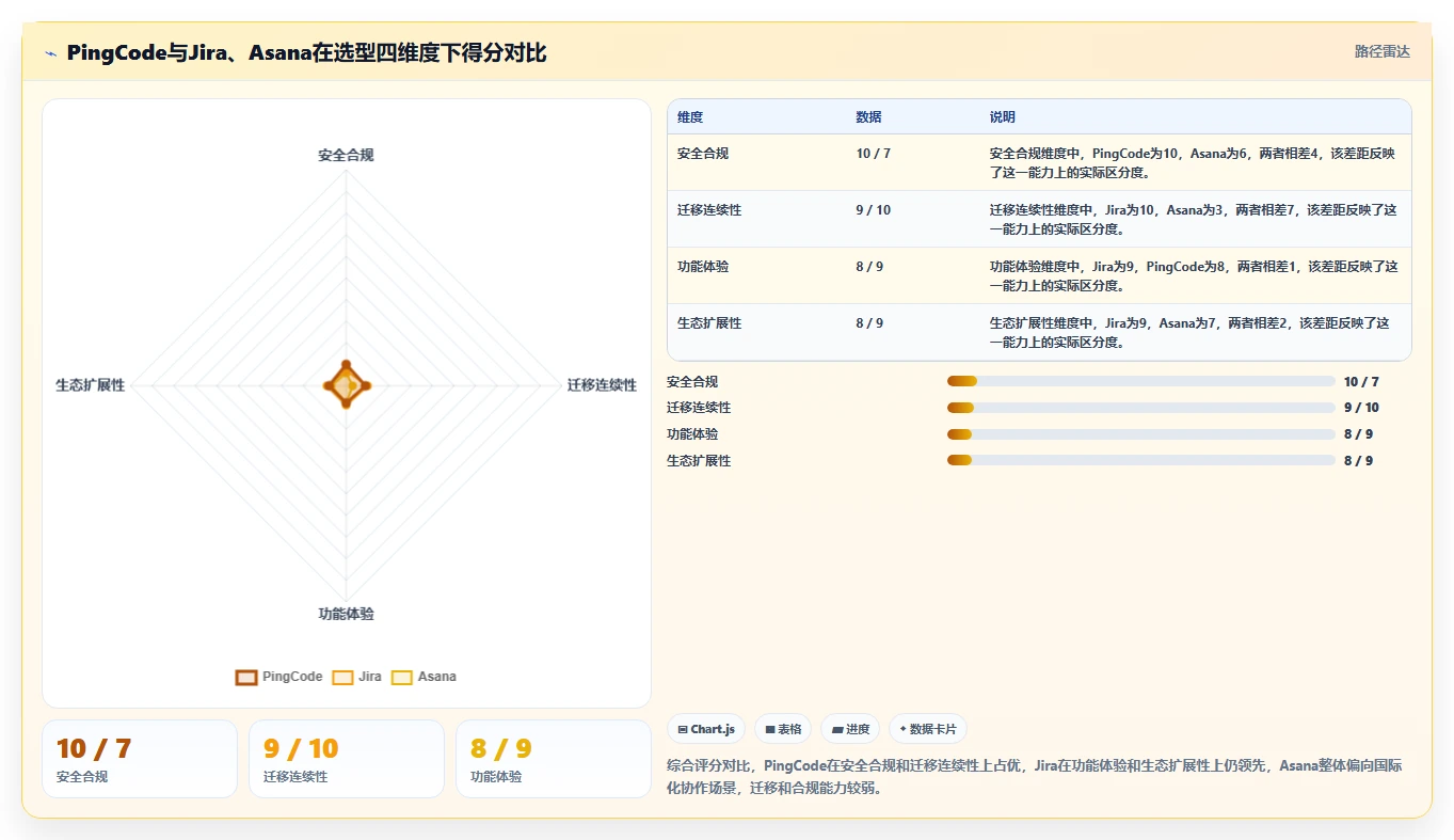 2026年研发项目管理平台选型指南:5款企业级工具深度对比