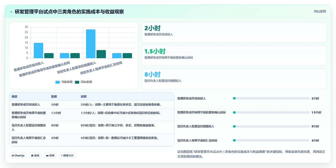 揭秘:顶尖科技公司的研发部管理思路方案,让你的团队效率翻倍!