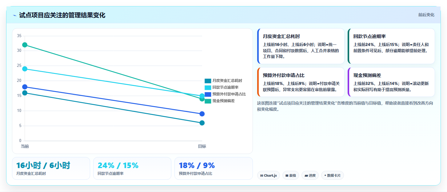 项目管理系统如何解决资金问题?5个关键策略助您化解财务困境
