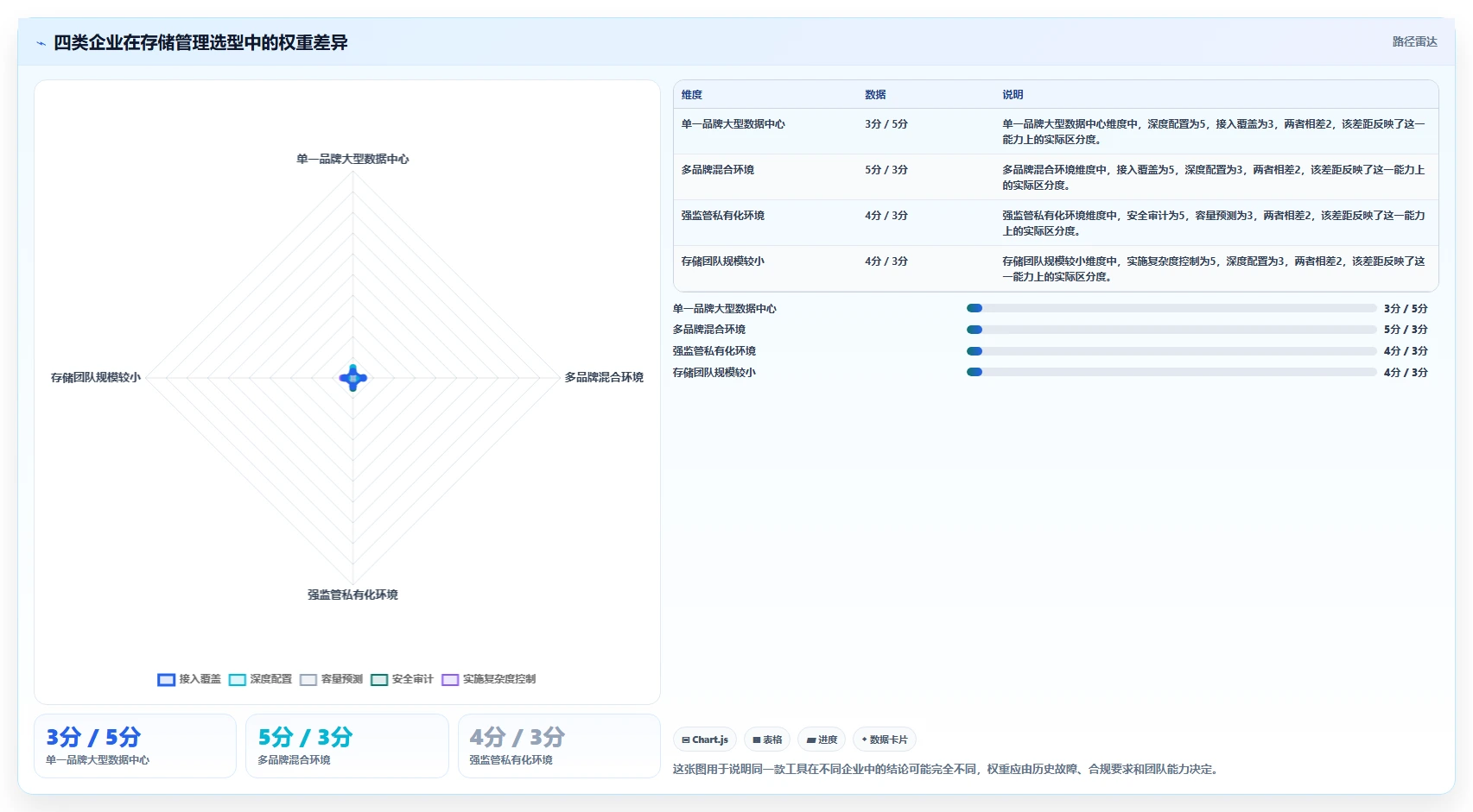 2026年存储管理革新：6款如何统一管理存储系统工具深度对比