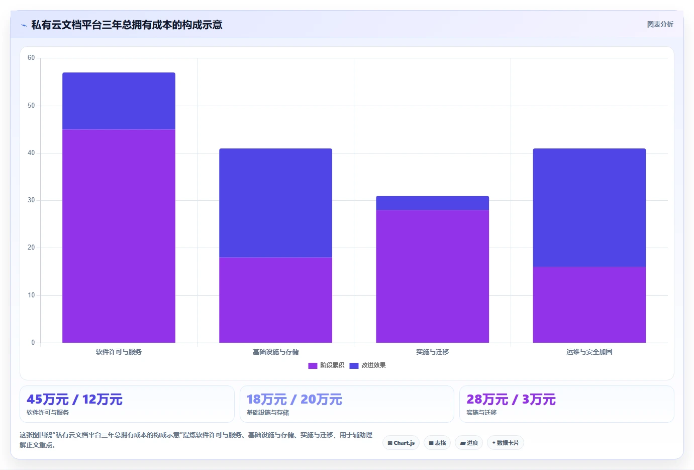 企业数据安全先锋:2026年私有云文档编辑软件选型指南