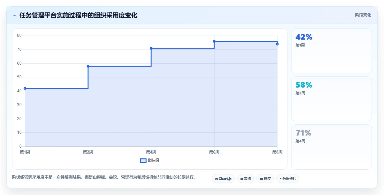 2026年团队任务管理平台选型指南:7款主流工具对比与企业核心能力评估
