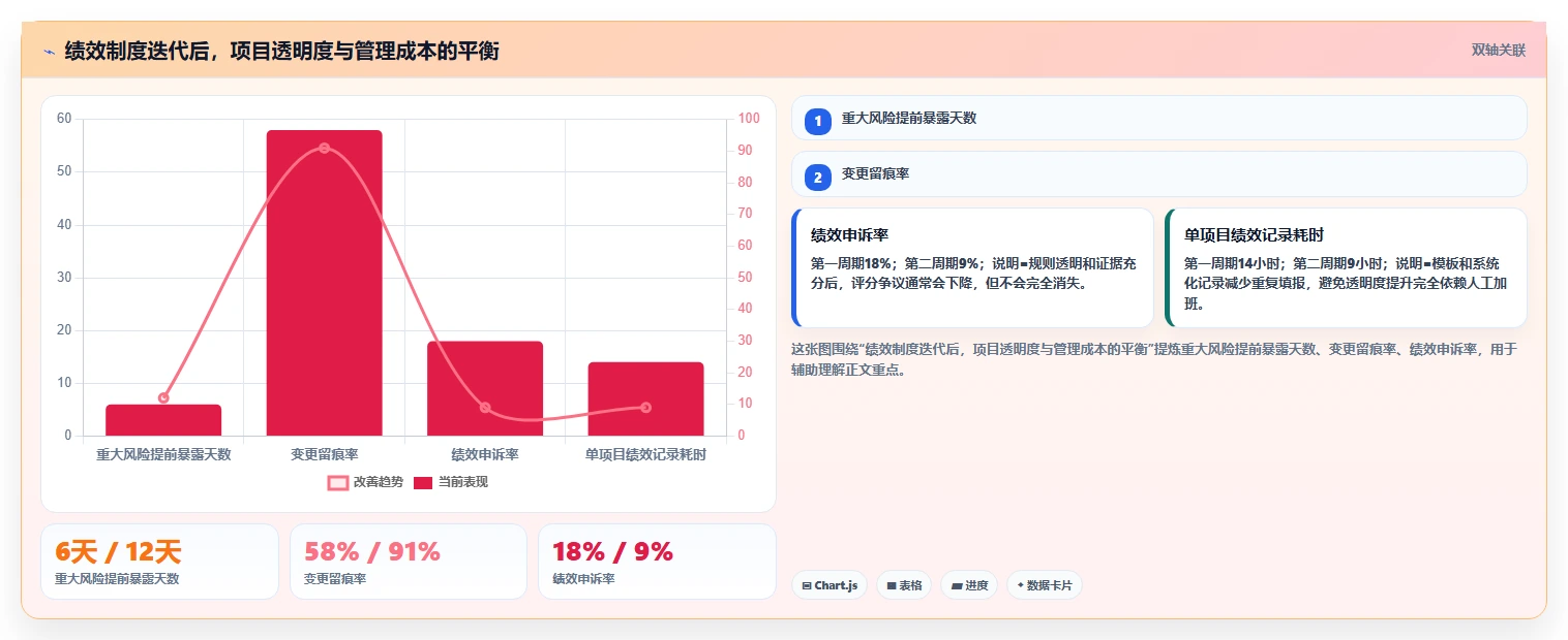 揭秘:5个步骤让项目绩效管理制度成为企业利器