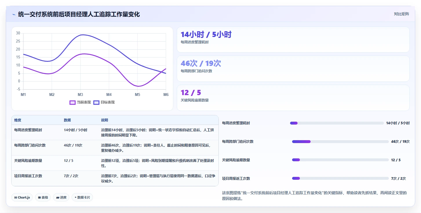 2026年TOP5交付项目管理系统大盘点：哪款最适合你的团队？