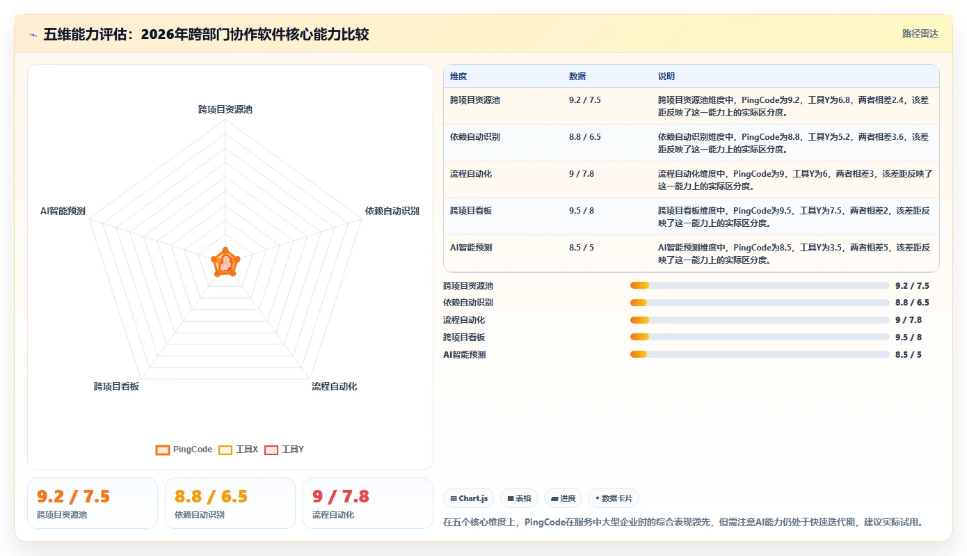2026年跨部门协作项目管理软件哪个好用?深度测评与选型指南