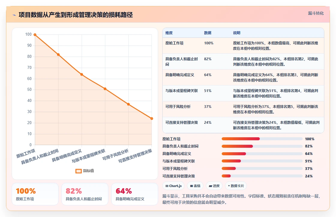 项目管理必备:2026年6大热门工具包管理工具对比分析