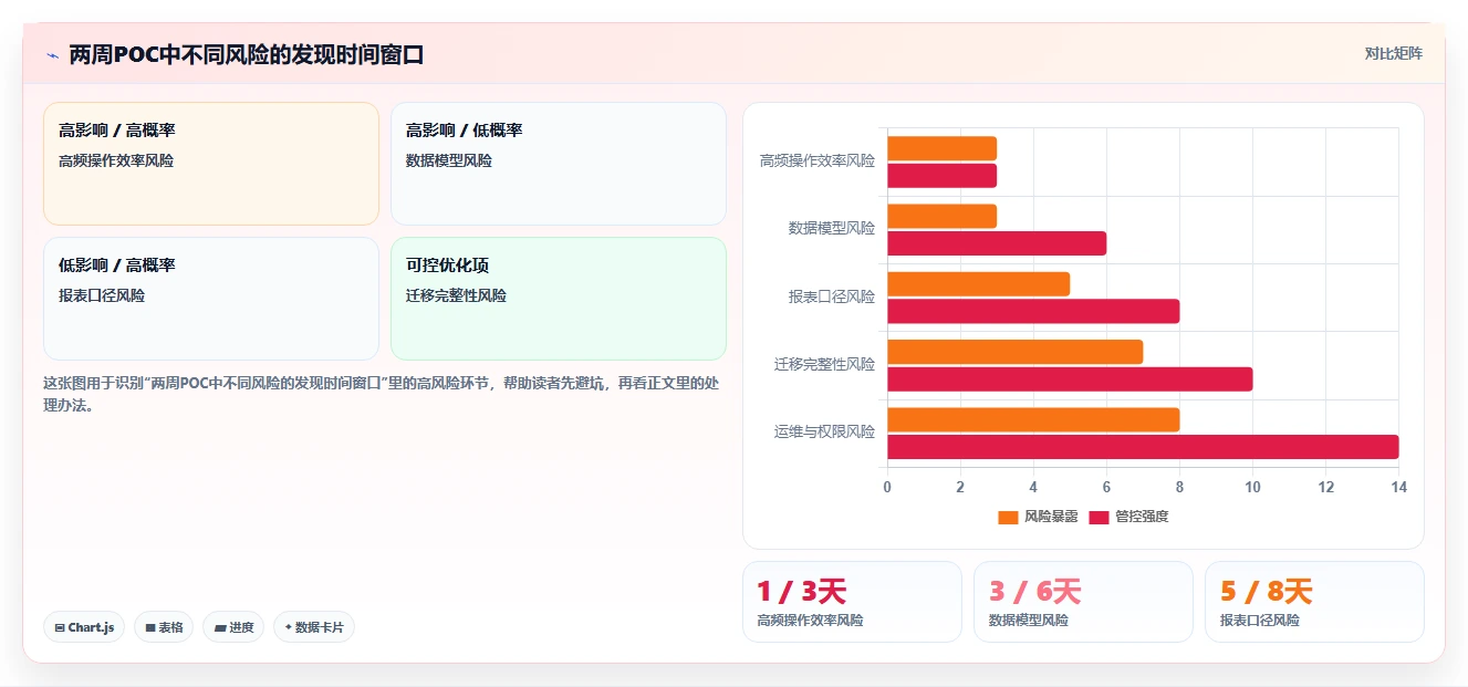 项目经理必看：2026年百度测试管理平台选型指南及7款热门工具盘点