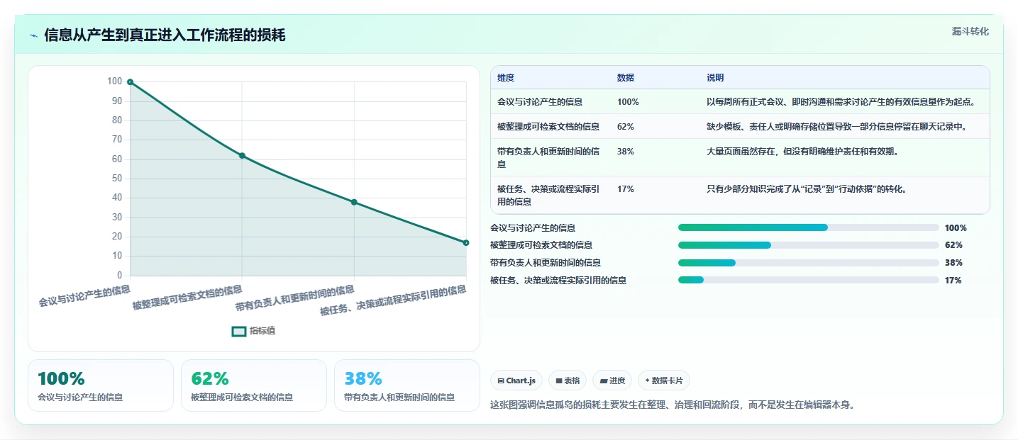 突破信息孤岛：2026年最值得尝试的5款笔记文档系统