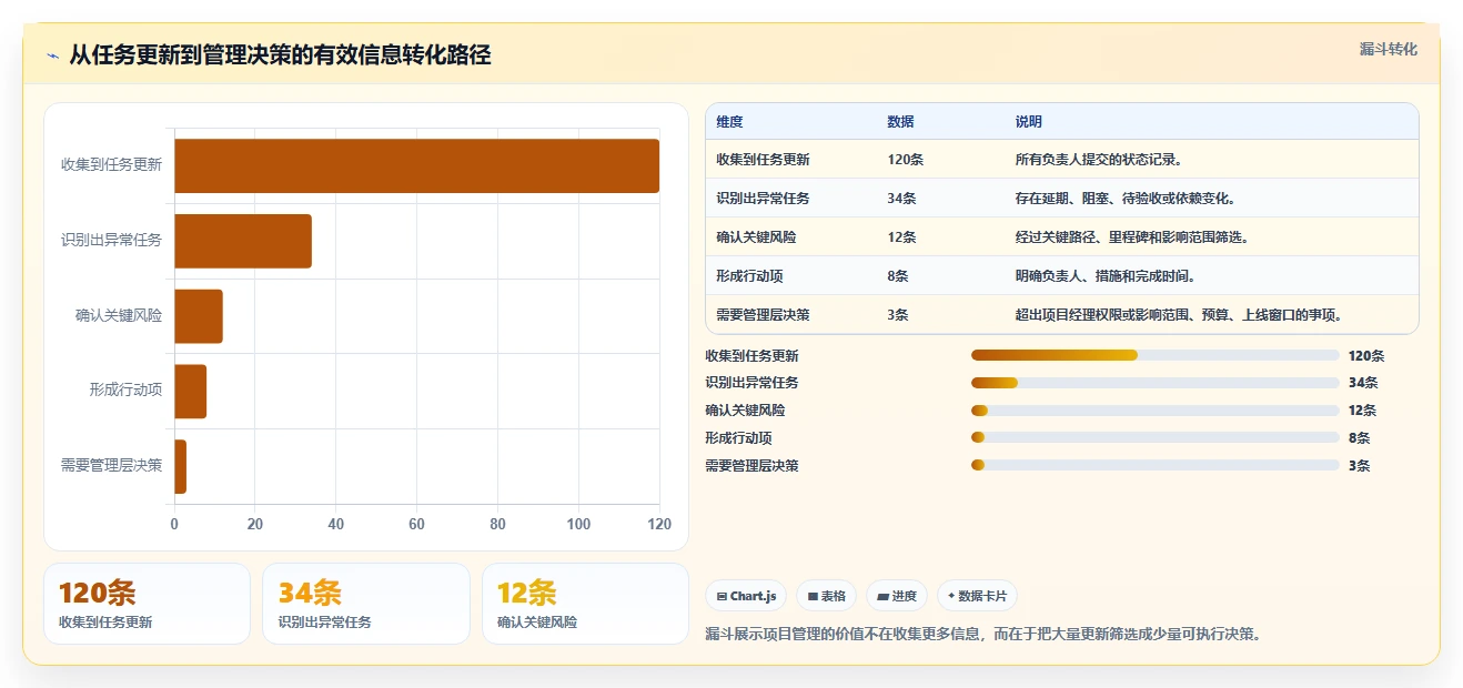解锁高效项目管理：2026年度8大项目实施进度excel工具推荐