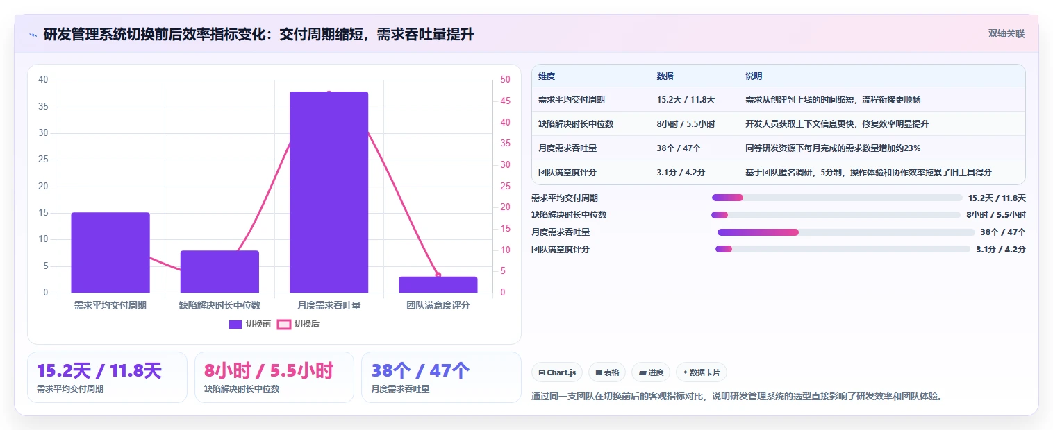 值得推荐的研发管理系统有哪些:2026年主流工具测评与选型指南