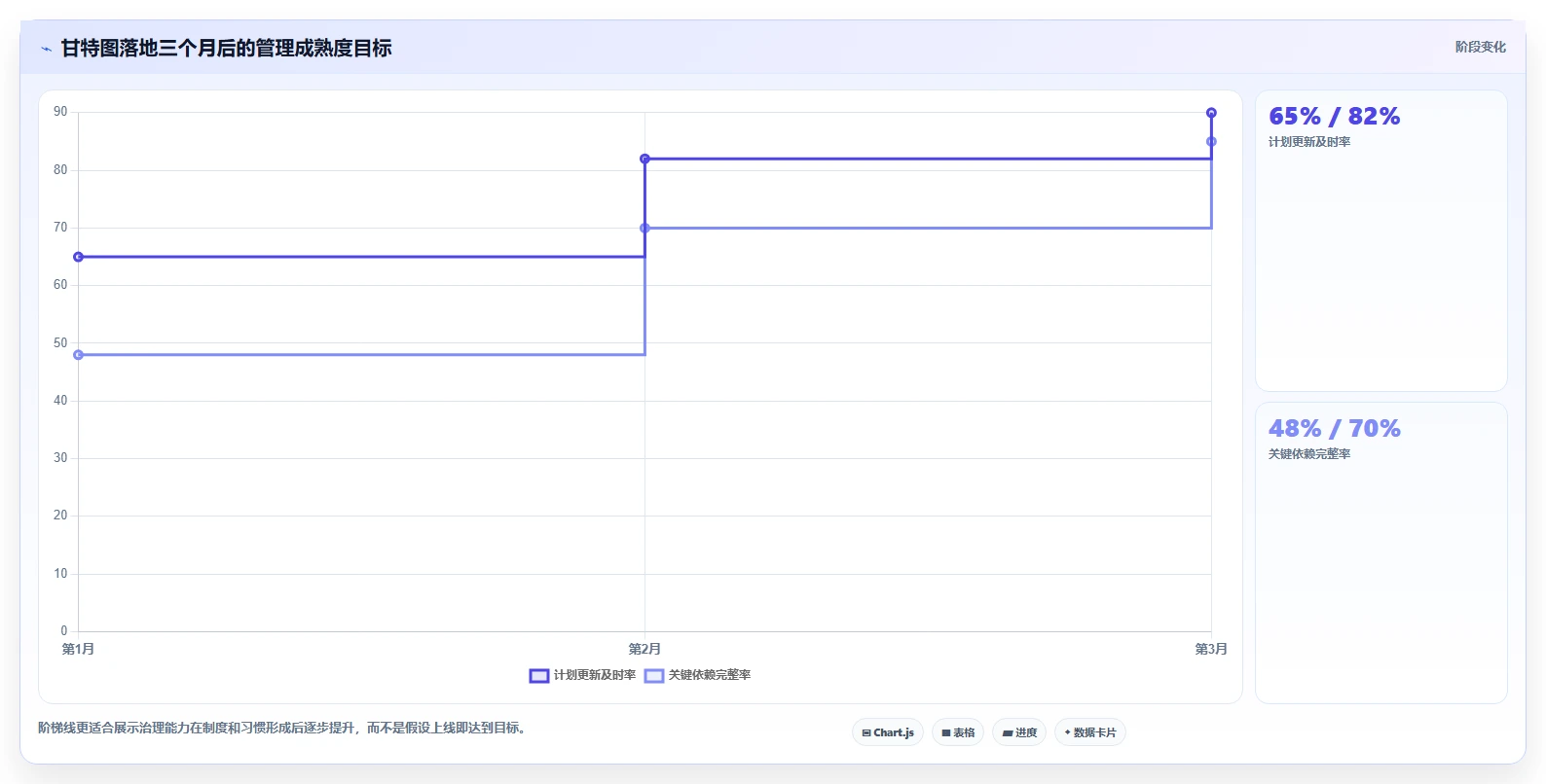 项目经理必读：2026年软件开发项目进度甘特图选型指南 - 7款工具全面评测