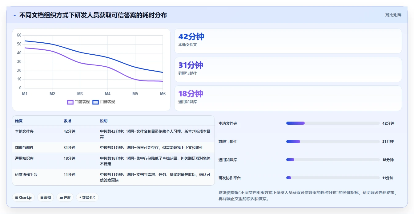 研发团队必备:2026年度7大打开编辑文档工具推荐
