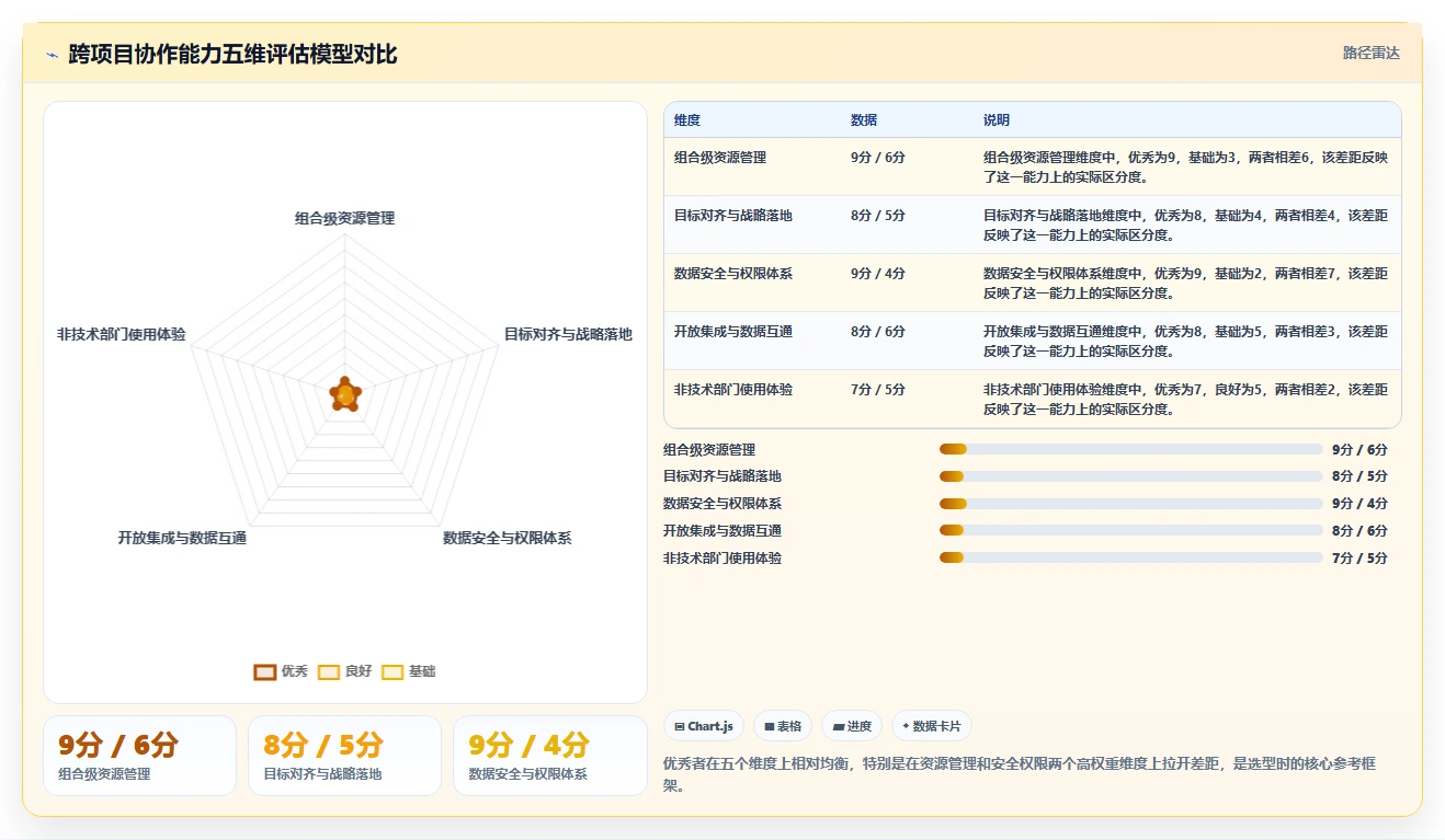 2026年跨项目协作好的项目管理工具哪个好用?深度测评与推荐
