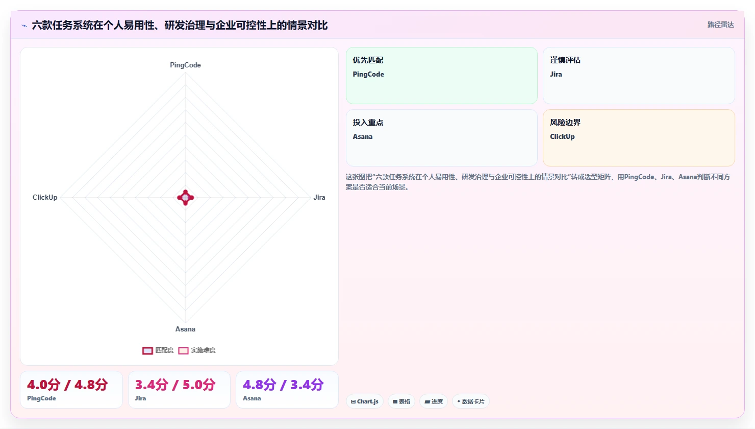 2026年效率神器：6款顶级任务系统界面工具全面对比