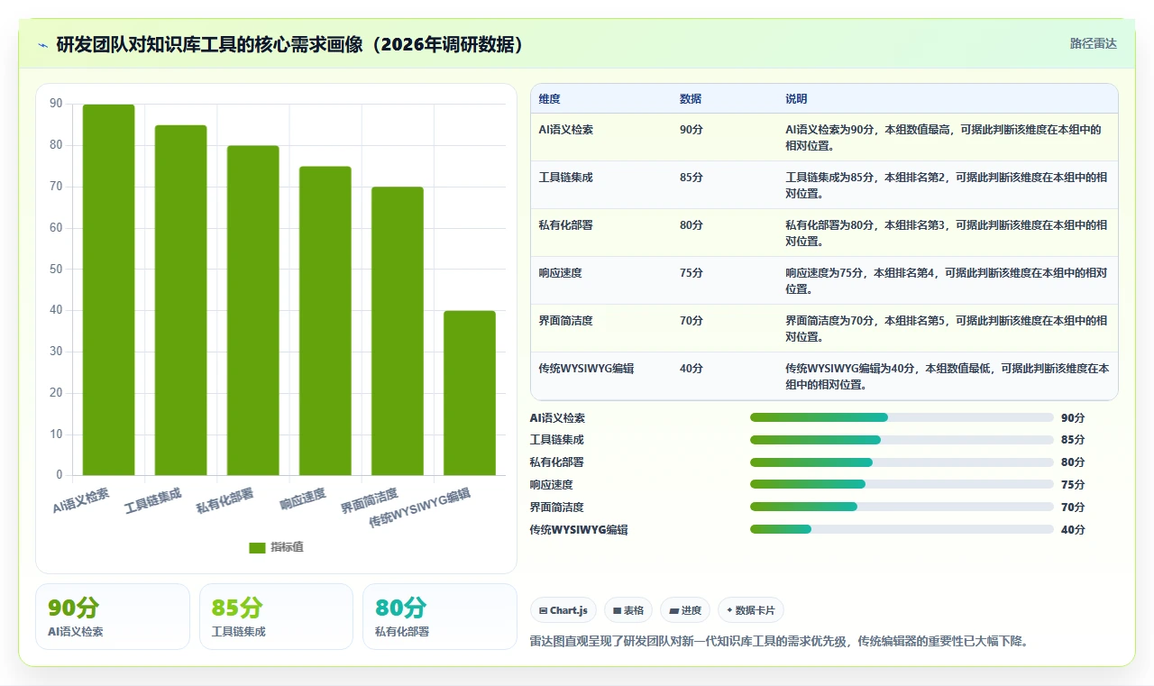 2026年Confluence替代方案：10款研发团队知识库工具选型指南