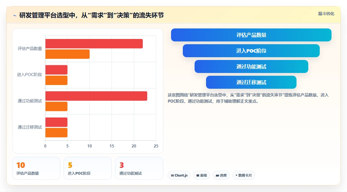 2026年企业级研发管理平台选型指南:5款国产替代方案深度对比
