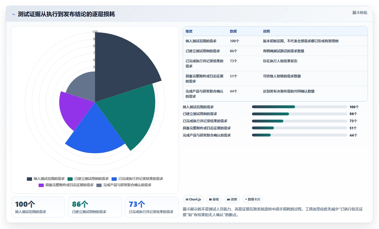 效率提升必备：2026年度5大记录测试记录的文档软件工具推荐