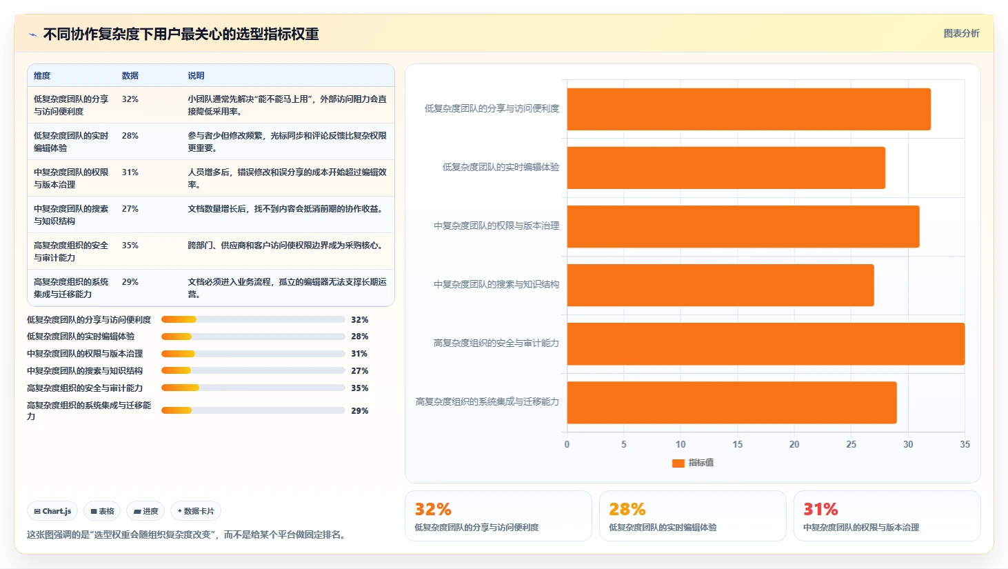 2026年效率神器：8款最受欢迎的在线共享文档平台全面对比