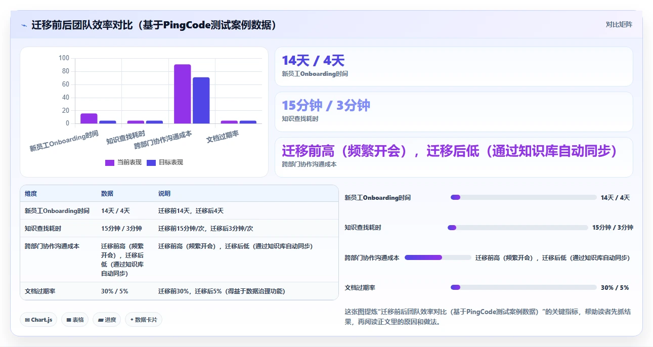 2026年具备AI能力的Confluence替代软件哪款好用？深度测评与推荐