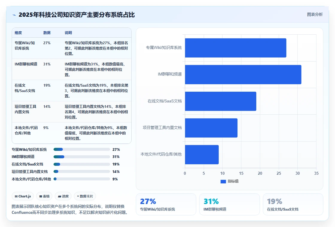 2026高性价比Confluence替代软件哪款靠谱：五款工具测评与选型指南