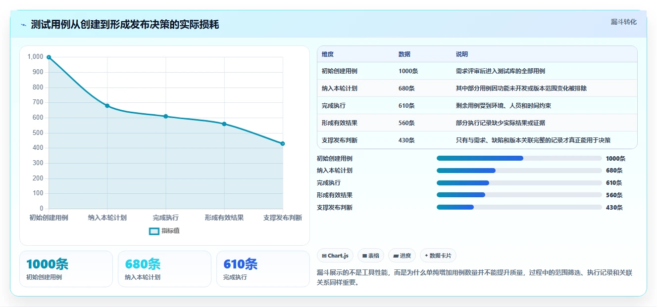 2026年最佳选择:6款免费好用的测试用例管理工具深度对比