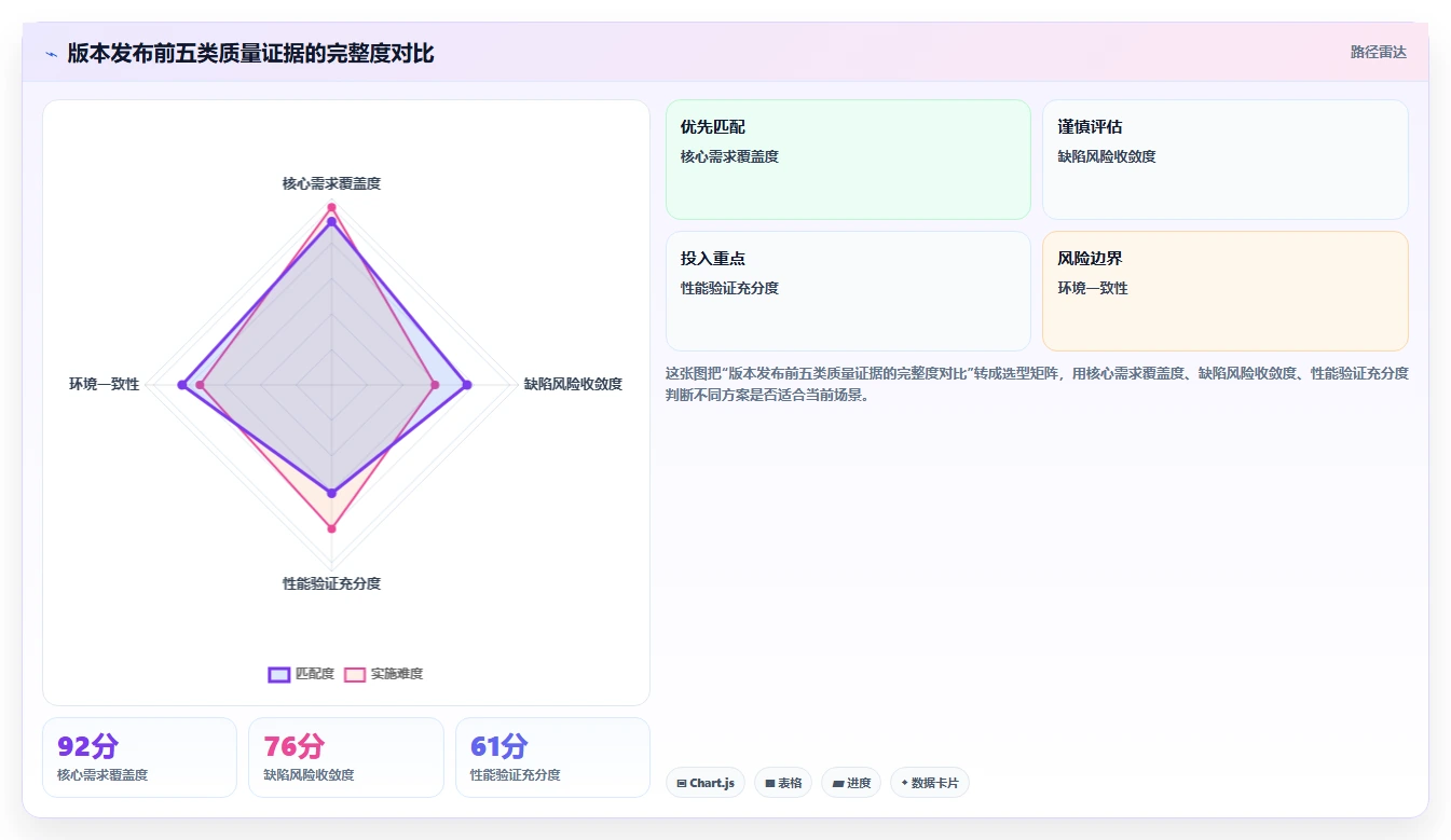 如何进行有效的软件测试结果分析?5个关键步骤助你提升产品质量