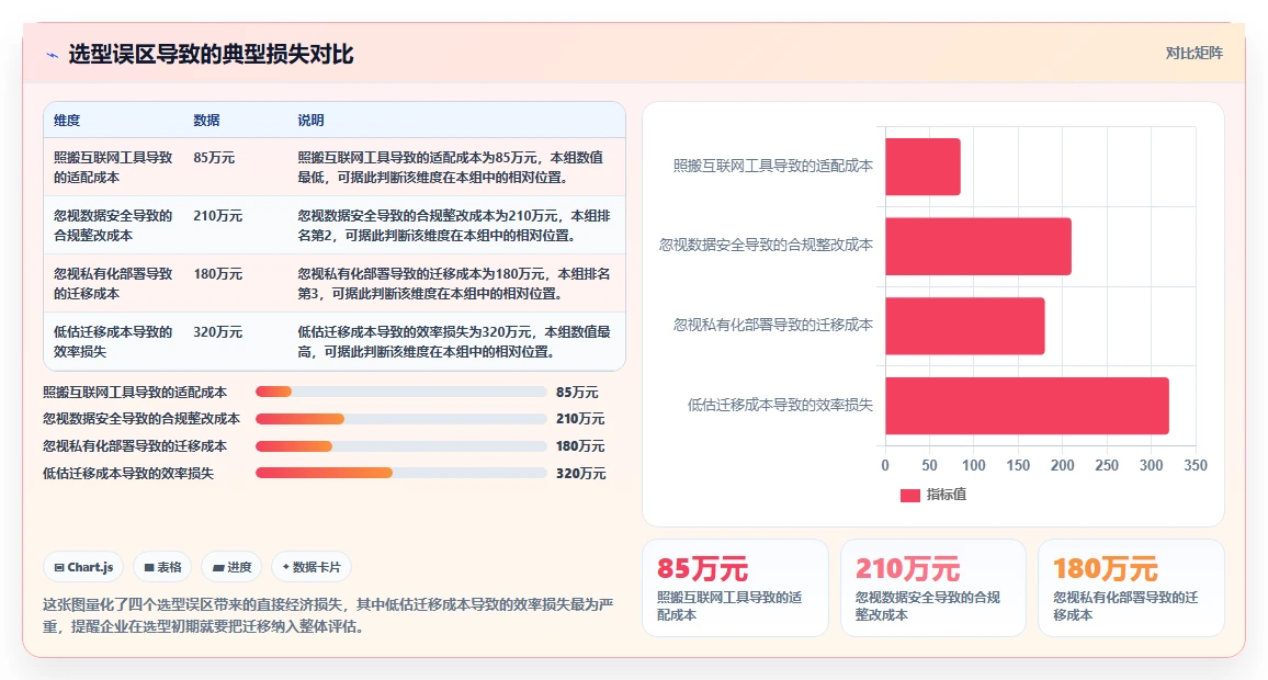 2026年半导体行业项目管理软件选型指南:5款主流方案深度对比