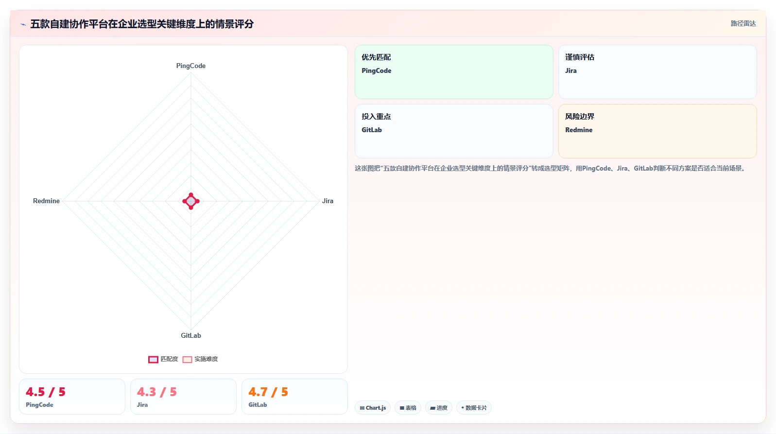 远程办公新趋势：2026年最受欢迎的5款自建协作平台对比