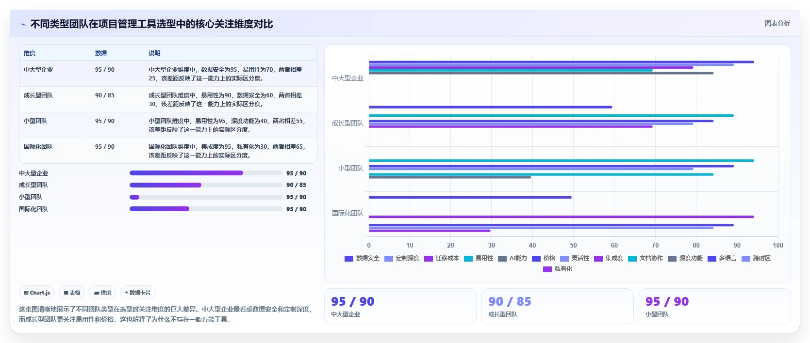 2026年最实用的项目管理软件评测:高效团队协作工具深度对比分析
