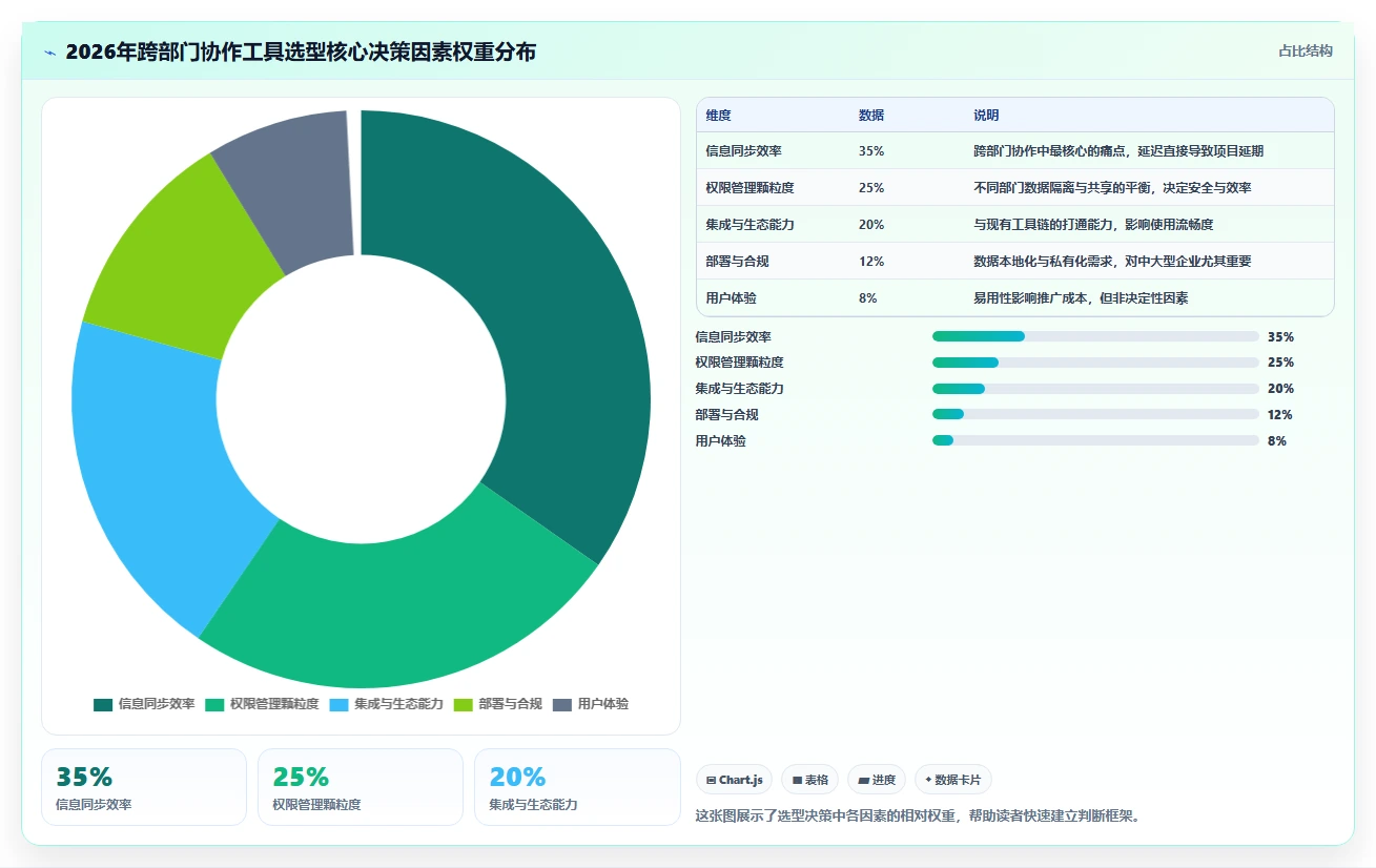2026年跨部门协作项目管理工具哪个最实用？深度测评与选择指南