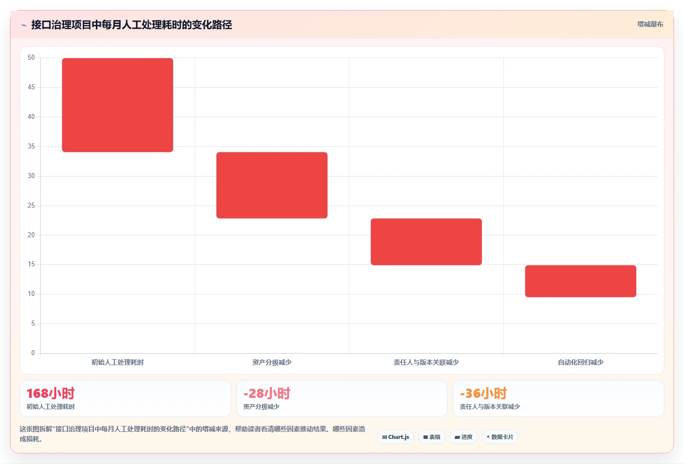 2026年效率之选:6款好用的接口管理工具深度对比