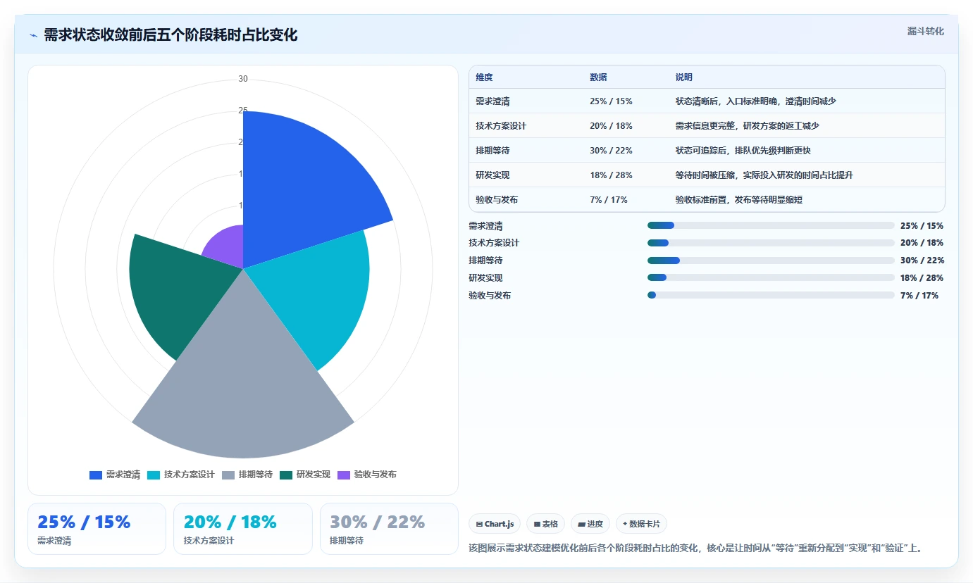 2026年企业级需求管理工具哪个更高效?深度测评与选型指南