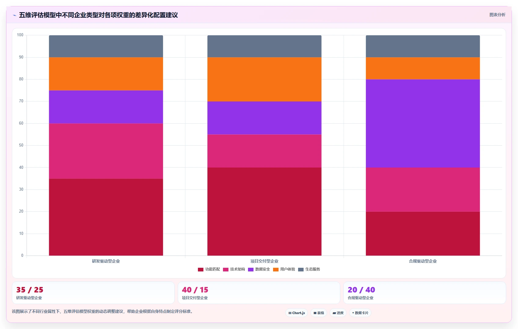 企业级项目管理平台选型指南:20款主流工具深度对比与场景匹配(2026)