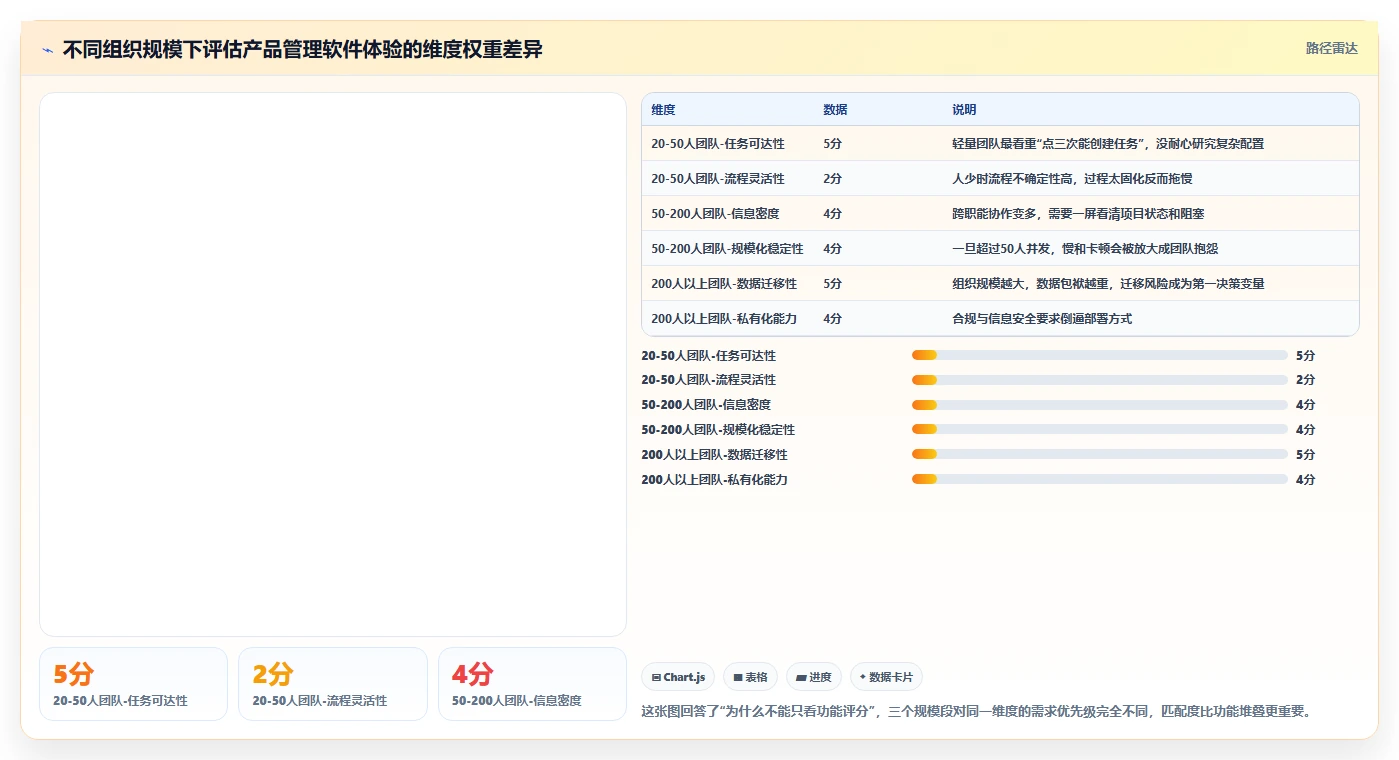 常用的产品管理软件哪个体验更好？2026选型对比与实操测评