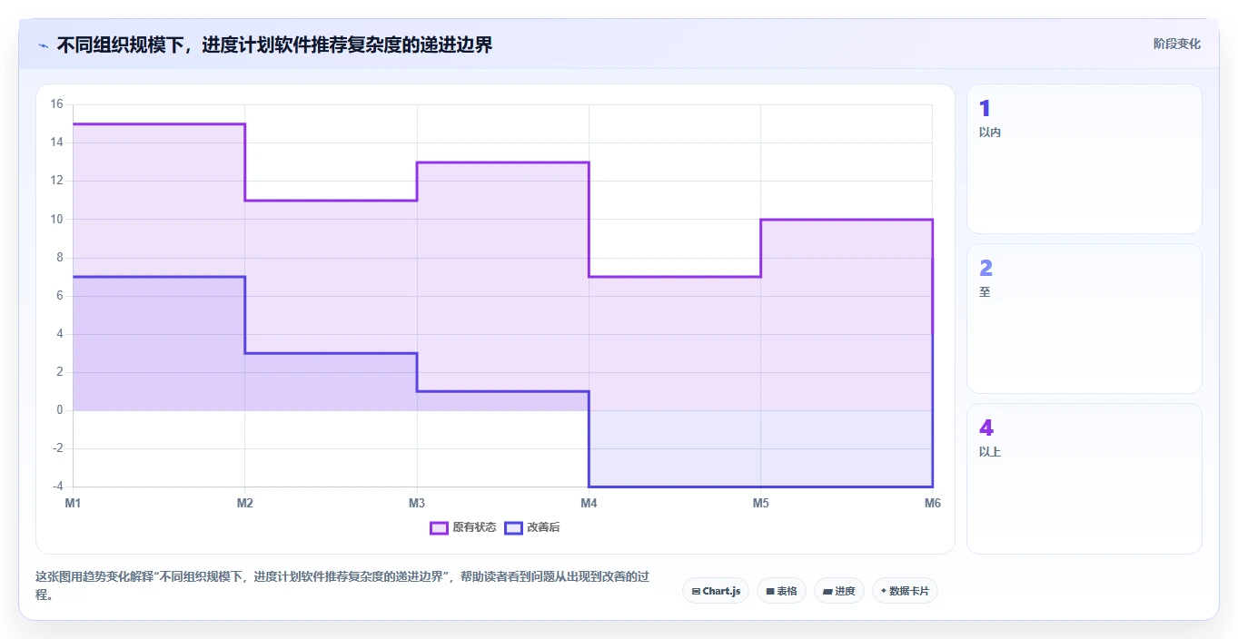 项目管理利器：2026年最受欢迎的5大进度计划表软件盘点