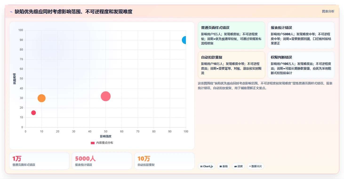 10个震惊业界的软件缺陷案例：第7个让开发者夜不能寐！